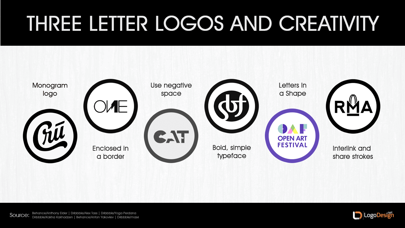 how to create three letter logos