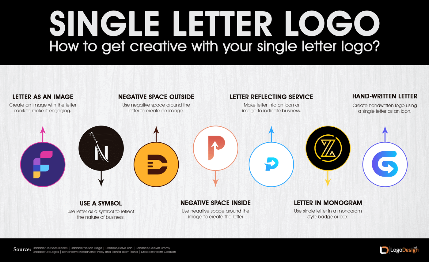 how to create single letter logos