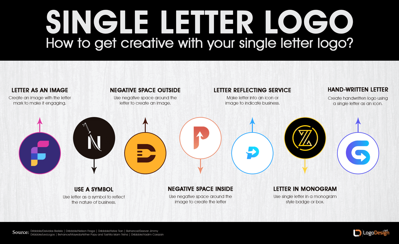 5 Easy Steps To Create Monogram Logo