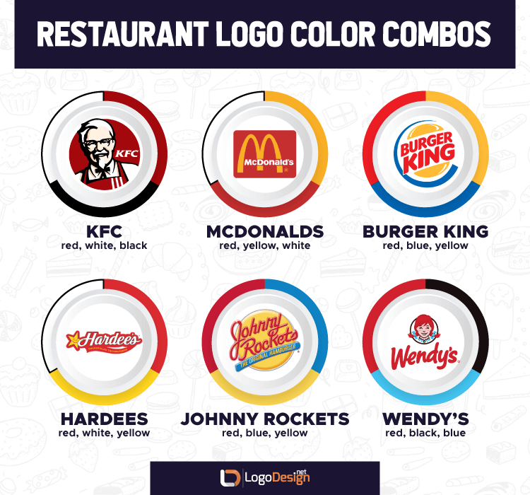 Restaurent Logo - Color Combination