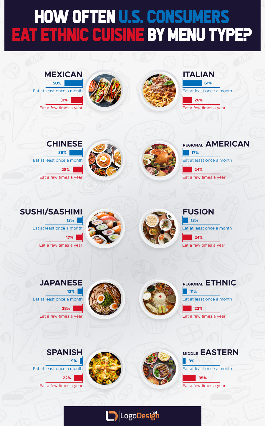 Restaurent Menu - Ethnic Cuisine