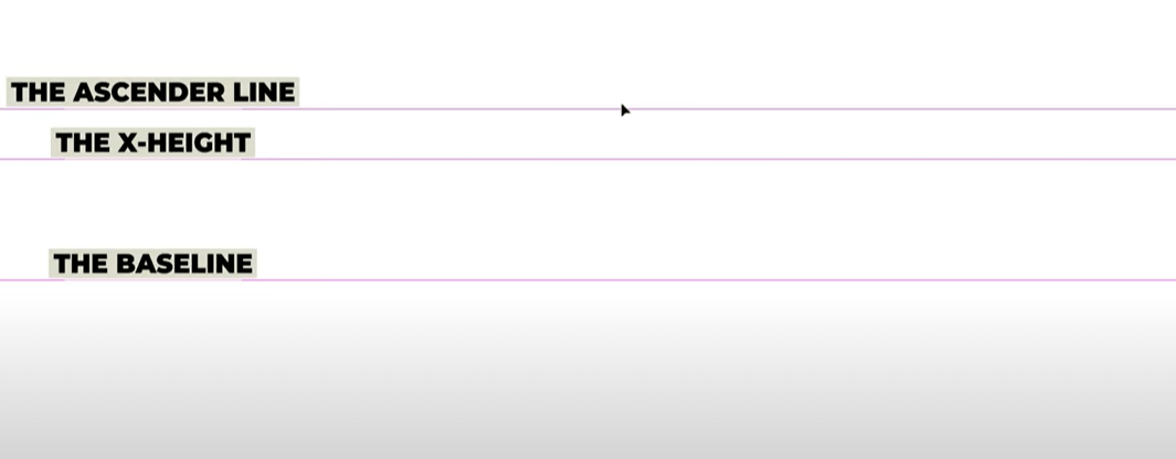 Shape Builder Tool - Draw Guides