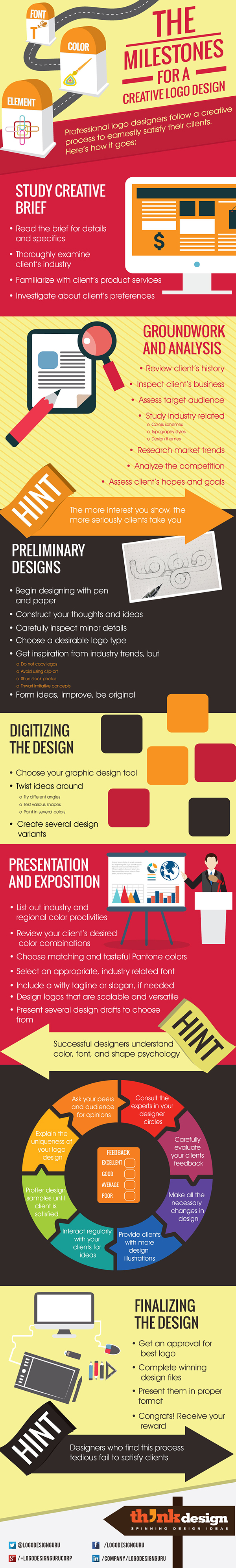 Basics of Game Logo Design Process and Base Structuring Tutorial